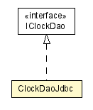 Package class diagram package ClockDaoJdbc