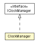 Package class diagram package ClockManager