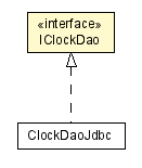 Package class diagram package IClockDao