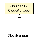 Package class diagram package IClockManager