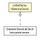 Package class diagram package IServiceClock