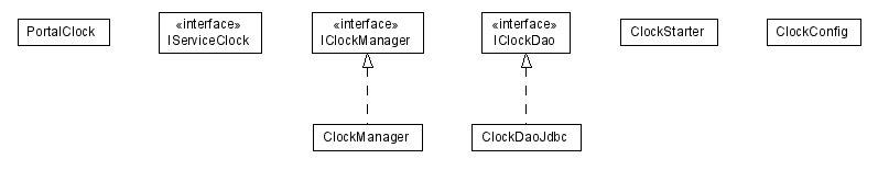 Package class diagram package lumis.portal.clock