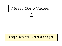 Package class diagram package SingleServerClusterManager