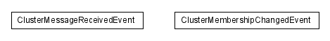 Package class diagram package lumis.portal.cluster.event