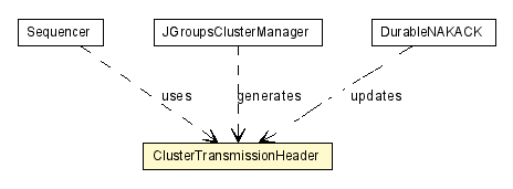 Package class diagram package ClusterTransmissionHeader