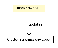 Package class diagram package DurableNAKACK