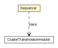 Package class diagram package Sequencer