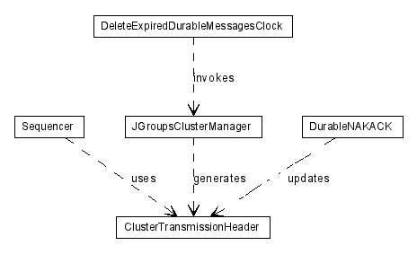 Package class diagram package lumis.portal.cluster.multiserver