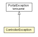 Package class diagram package ControllerException