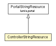 Package class diagram package ControllerStringResource