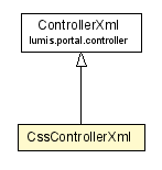 Package class diagram package CssControllerXml