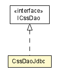 Package class diagram package CssDaoJdbc