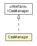 Package class diagram package CssManager