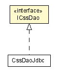 Package class diagram package ICssDao