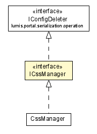 Package class diagram package ICssManager