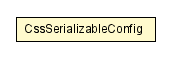 Package class diagram package CssSerializableConfig