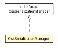 Package class diagram package CssSerializationManager