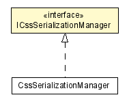 Package class diagram package ICssSerializationManager