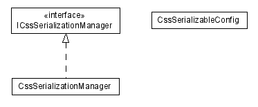 Package class diagram package lumis.portal.css.serialization