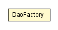 Package class diagram package DaoFactory