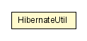 Package class diagram package HibernateUtil