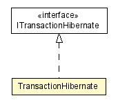 Package class diagram package TransactionHibernate