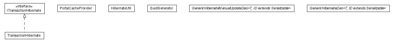 Package class diagram package lumis.portal.dao.hibernate