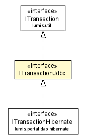 Package class diagram package ITransactionJdbc