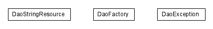 Package class diagram package lumis.portal.dao