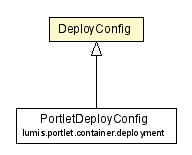 Package class diagram package DeployConfig