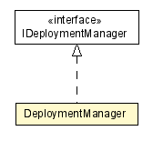 Package class diagram package DeploymentManager