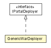 Package class diagram package GenericWarDeployer