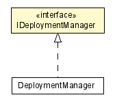 Package class diagram package IDeploymentManager