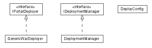 Package class diagram package lumis.portal.deployment