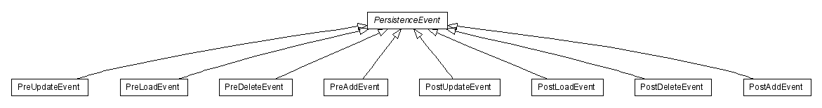 Package class diagram package lumis.portal.event.persistence