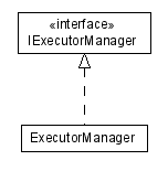 Package class diagram package lumis.portal.executor