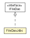 Package class diagram package FileDaoJdbc