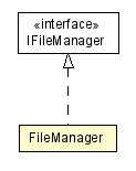 Package class diagram package FileManager