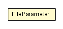 Package class diagram package FileParameter