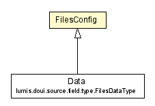 Package class diagram package FilesConfig