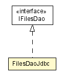 Package class diagram package FilesDaoJdbc