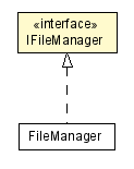 Package class diagram package IFileManager