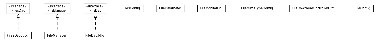 Package class diagram package lumis.portal.file