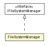 Package class diagram package FileSystemManager