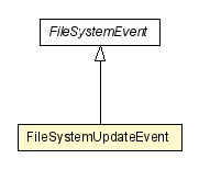 Package class diagram package FileSystemUpdateEvent