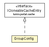 Package class diagram package GroupConfig