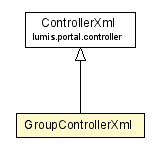 Package class diagram package GroupControllerXml