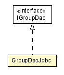 Package class diagram package GroupDaoJdbc