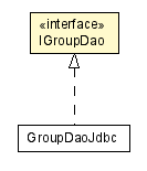 Package class diagram package IGroupDao