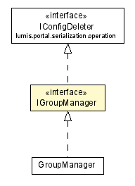 Package class diagram package IGroupManager